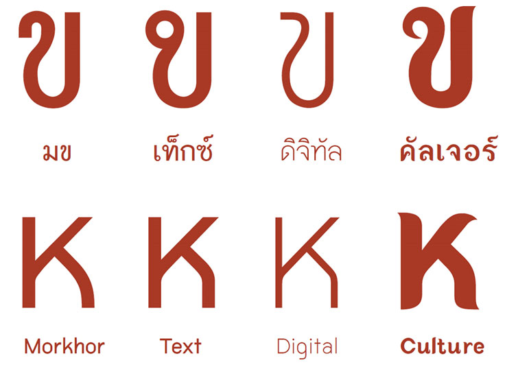 แบบอักษร (Font)